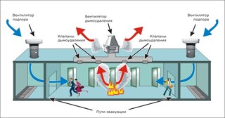 Монтаж системы дымоудаления в Люберцах в октябре
